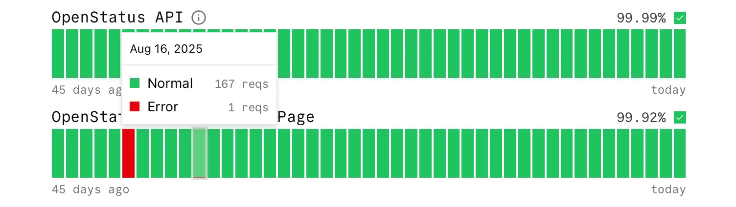 absolute bar type with request card and hiding uptime